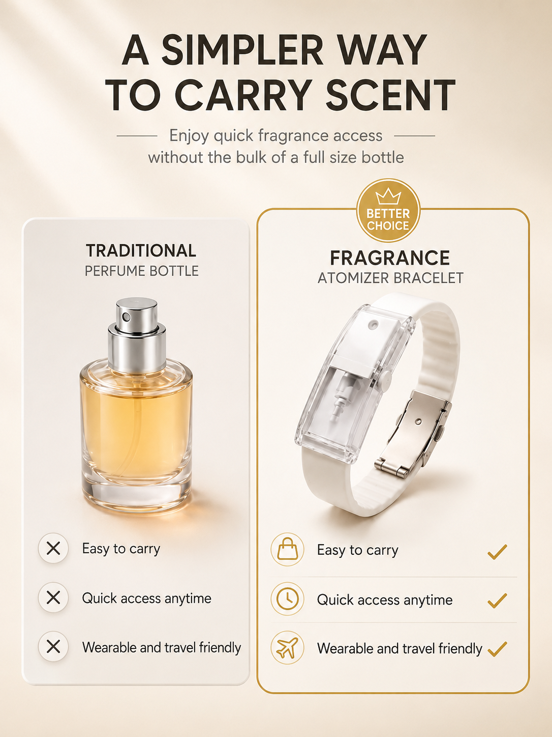 Orvyqo MistBand – Refillable Fragrance Bracelet